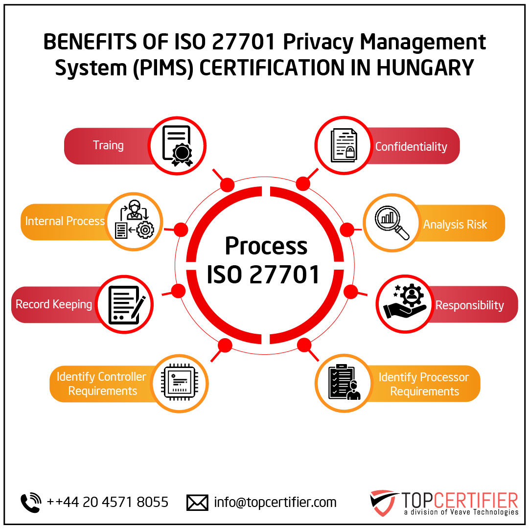 iso 27701 certification in Hungary