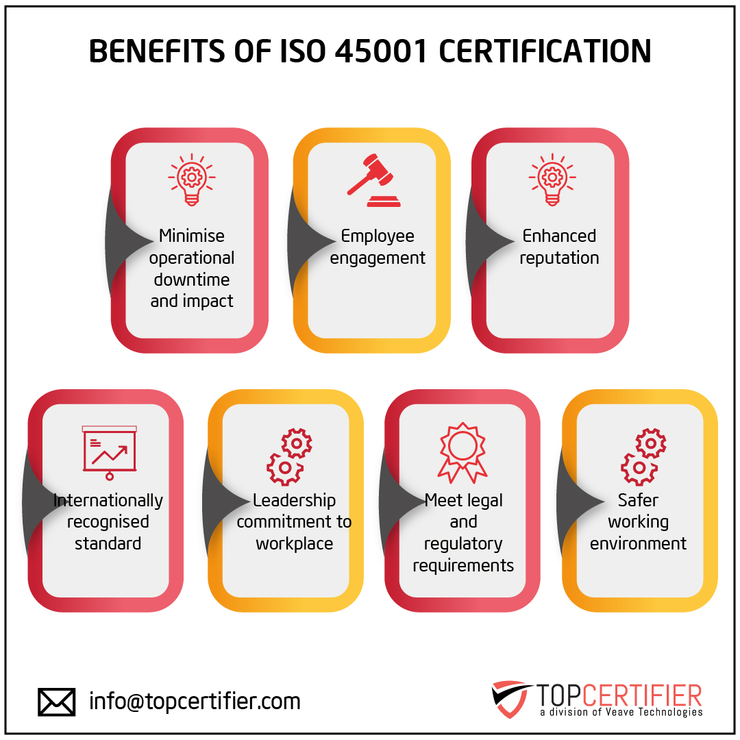 iso 45001 certification in Hungary