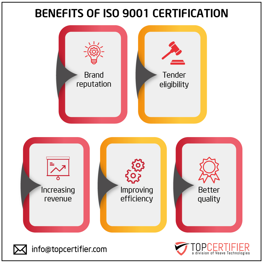 iso 9001 certification in Hungary