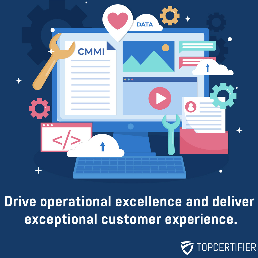 CMMI certification in hungary