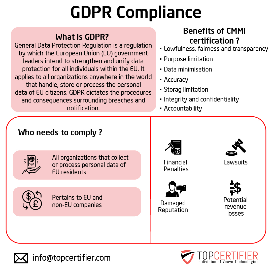 eu-gdpr certification in Hungary
