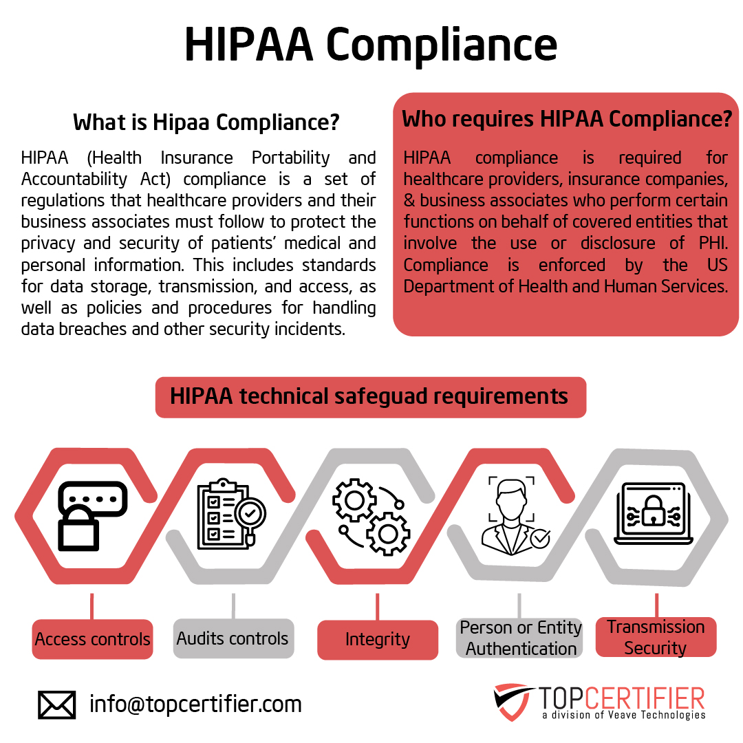 hipaa certification in Hungary