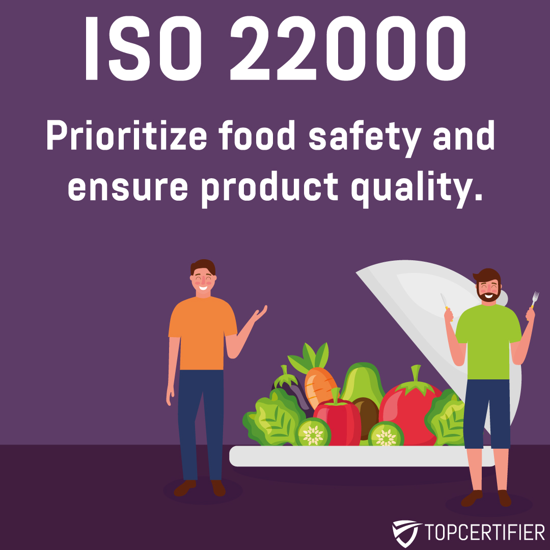 iso 22000 certification in Hungary