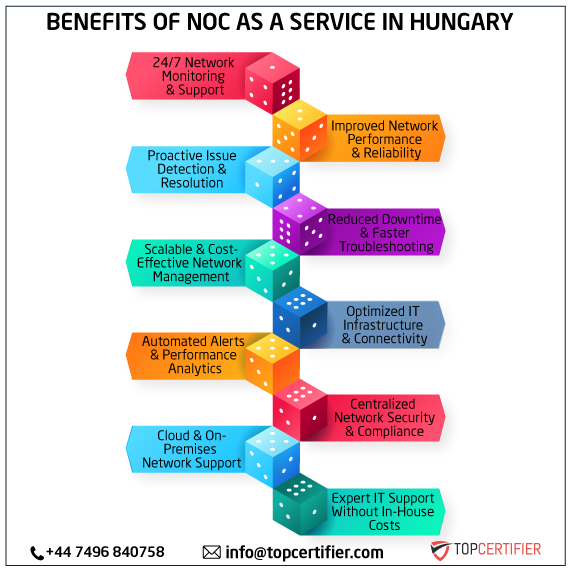 noc as a service in hungary