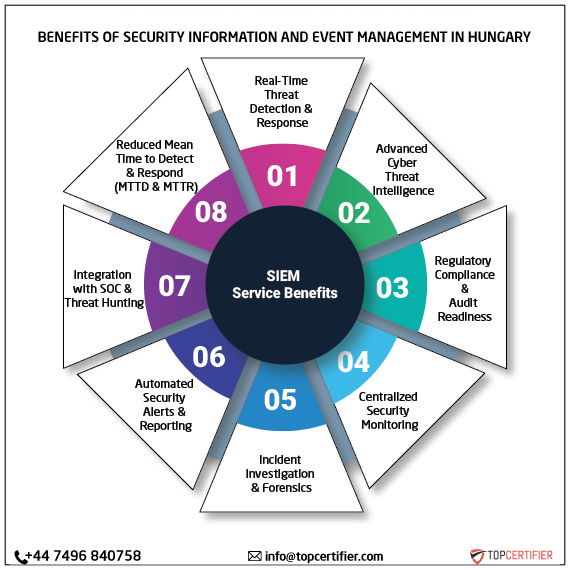 SIEM certification in hungary