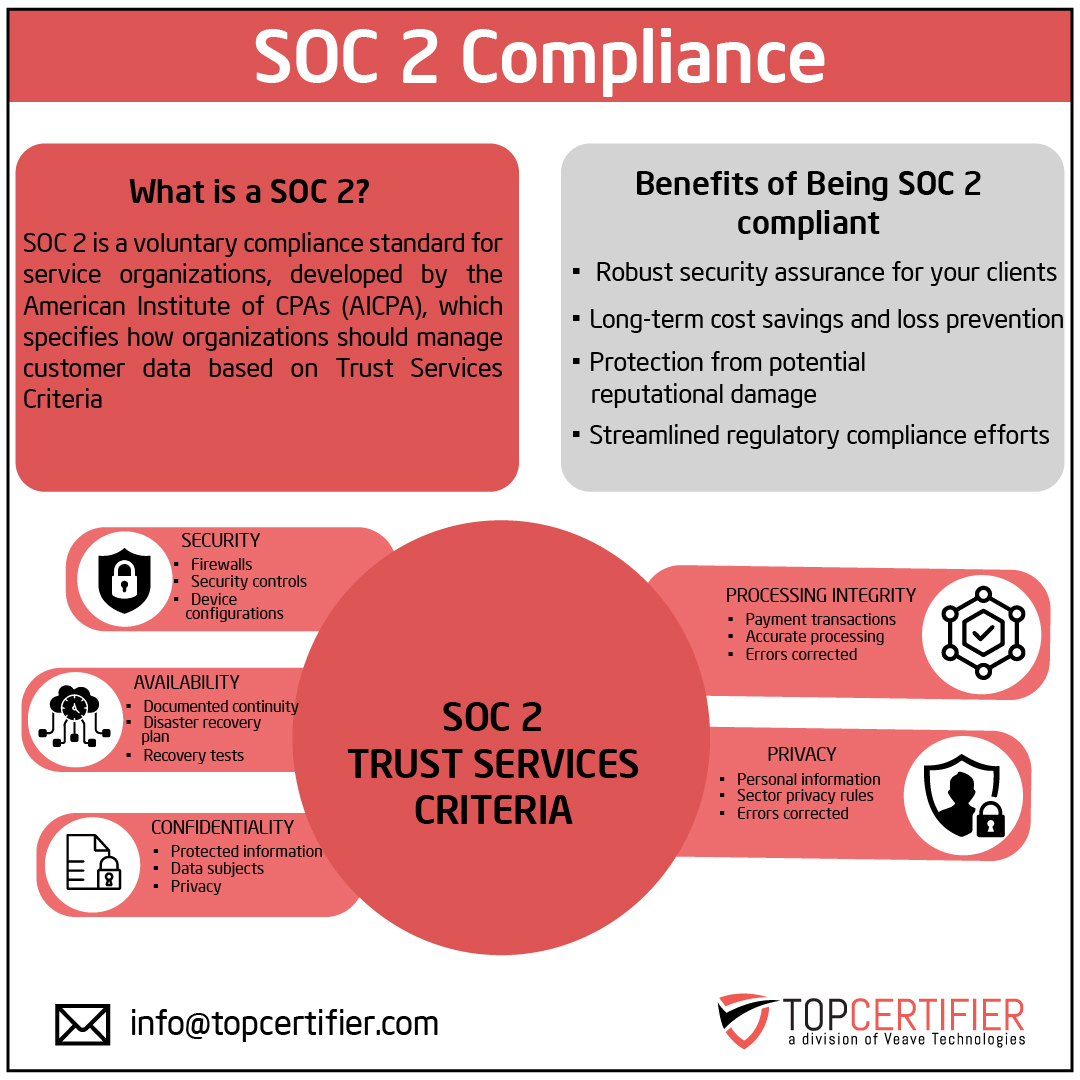 SOC2 certification in Hungary