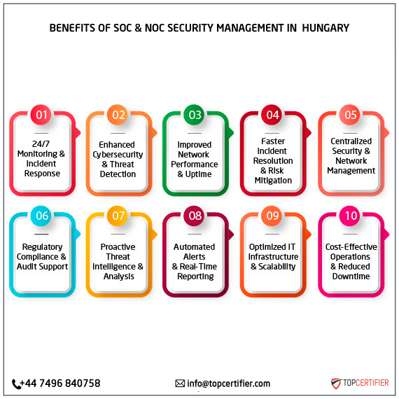 SOC and NOC Service in hungary