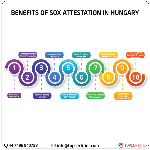 SOX Attestation in hungary