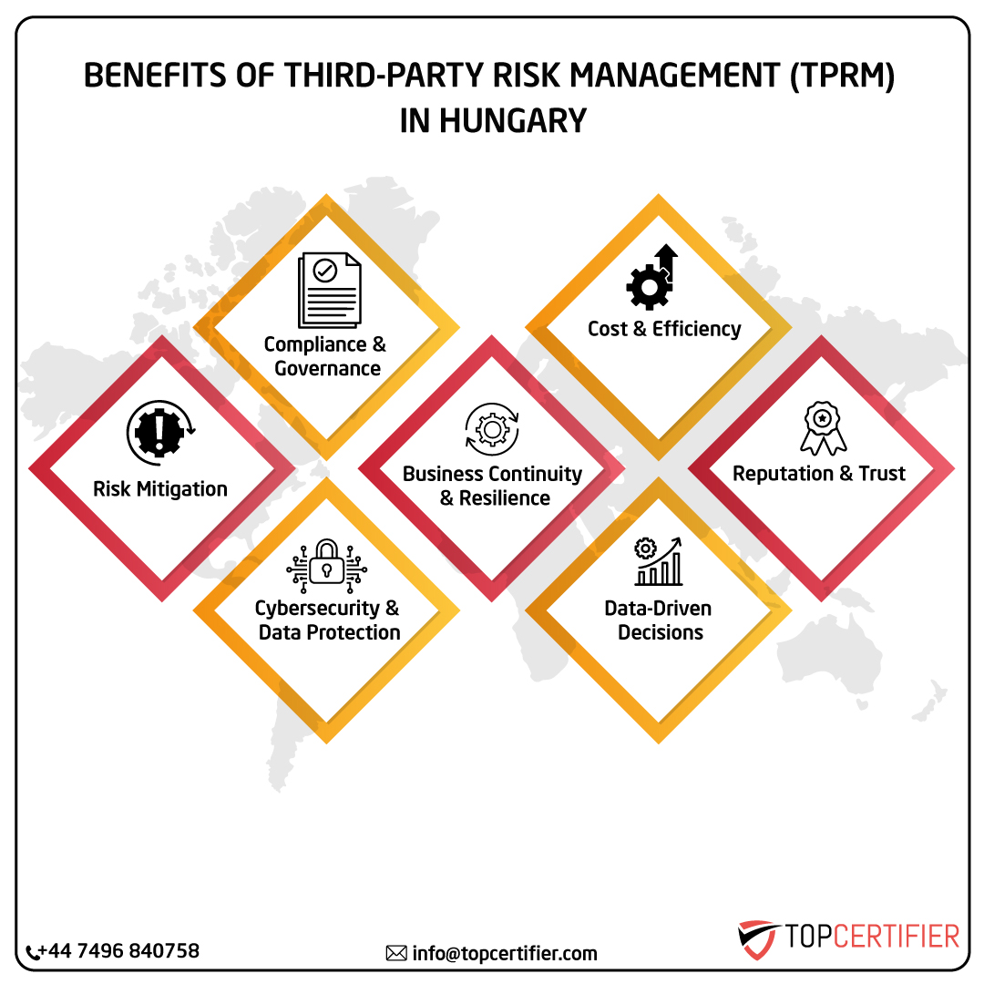 Tprm certification in hungary